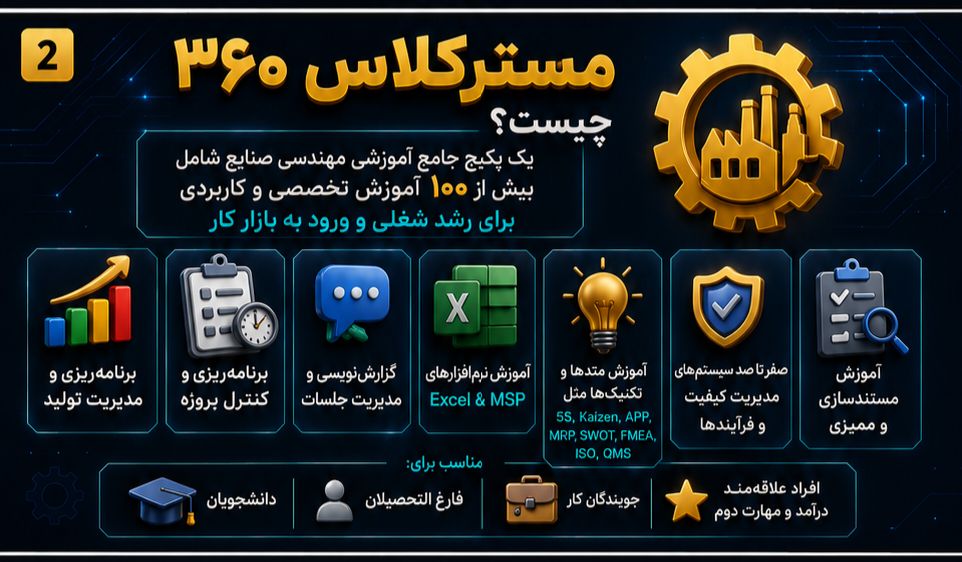 مسترکلاس صنایع ۳۶۰